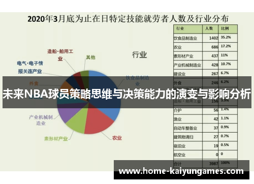 未来NBA球员策略思维与决策能力的演变与影响分析