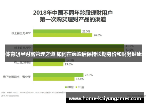 体育明星财富管理之道 如何在巅峰后保持长期身价和财务健康