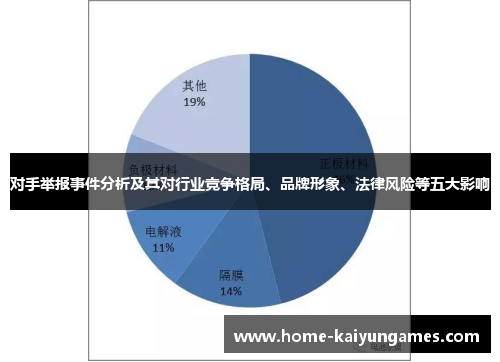 对手举报事件分析及其对行业竞争格局、品牌形象、法律风险等五大影响