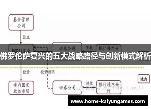 佛罗伦萨复兴的五大战略路径与创新模式解析