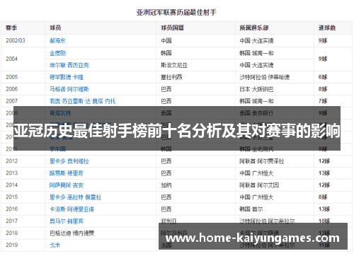 亚冠历史最佳射手榜前十名分析及其对赛事的影响