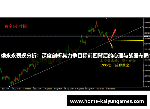 侯永永表现分析：深度剖析其力争目标前四背后的心理与战略布局