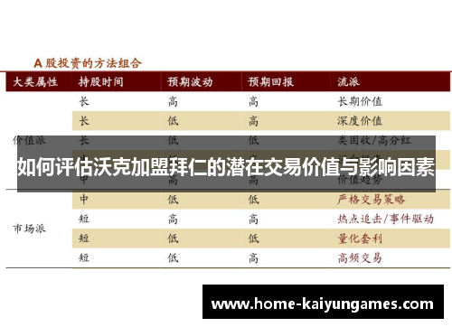 如何评估沃克加盟拜仁的潜在交易价值与影响因素