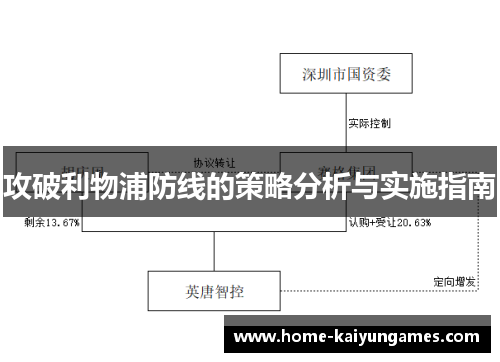 攻破利物浦防线的策略分析与实施指南