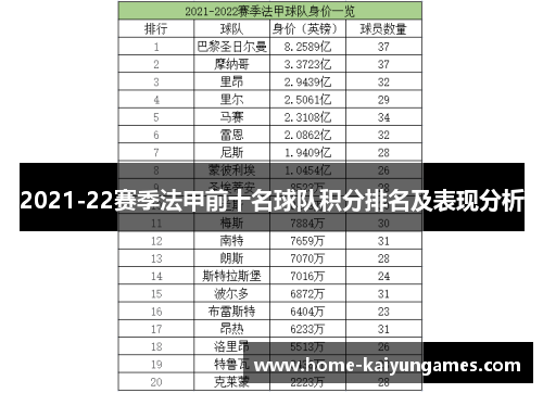 2021-22赛季法甲前十名球队积分排名及表现分析