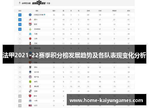 法甲2021-22赛季积分榜发展趋势及各队表现变化分析