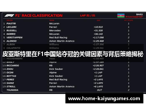 皮亚斯特里在F1中国站夺冠的关键因素与背后策略揭秘