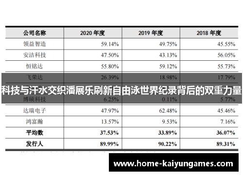 科技与汗水交织潘展乐刷新自由泳世界纪录背后的双重力量