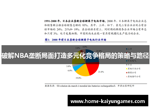 破解NBA垄断局面打造多元化竞争格局的策略与路径
