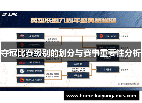 夺冠比赛级别的划分与赛事重要性分析