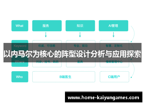 以内马尔为核心的阵型设计分析与应用探索