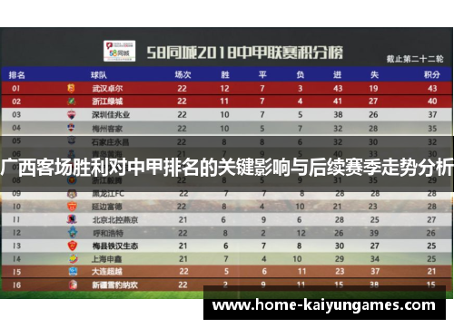 广西客场胜利对中甲排名的关键影响与后续赛季走势分析