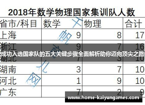 成功入选国家队的五大关键步骤全面解析助你迈向顶尖之路