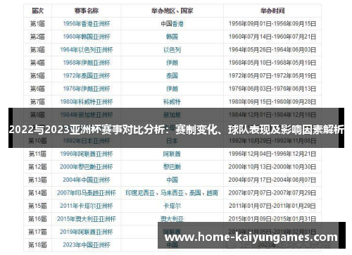 2022与2023亚洲杯赛事对比分析:赛制变化、球队表现及影响因素解析 2022与2023亚洲杯赛事对比分析:赛制变化、球队表现及影响因素解析