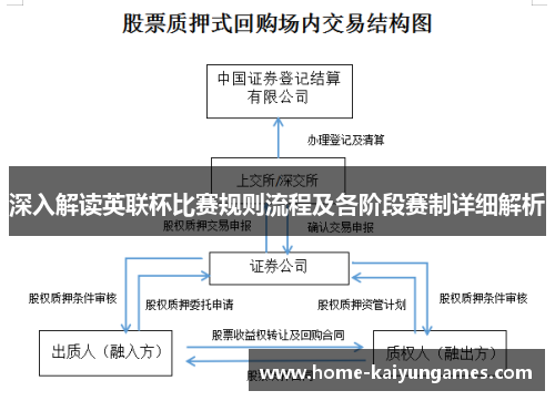 深入解读英联杯比赛规则流程及各阶段赛制详细解析