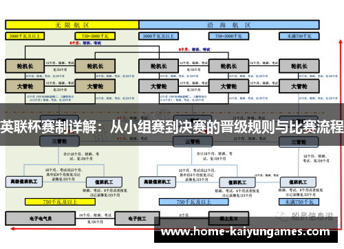 英联杯赛制详解：从小组赛到决赛的晋级规则与比赛流程