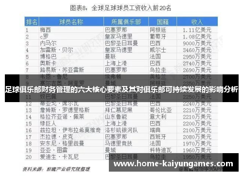 足球俱乐部财务管理的六大核心要素及其对俱乐部可持续发展的影响分析