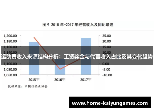 运动员收入来源结构分析:工资奖金与代言收入占比及其变化趋势 运动员收入来源结构分析:工资奖金与代言收入占比及其变化趋势