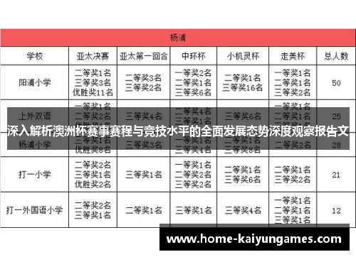 深入解析澳洲杯赛事赛程与竞技水平的全面发展态势深度观察报告文 深入解析澳洲杯赛事赛程与竞技水平的全面发展态势深度观察报告文