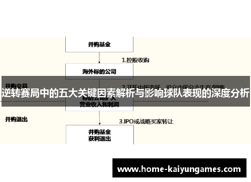 逆转赛局中的五大关键因素解析与影响球队表现的深度分析